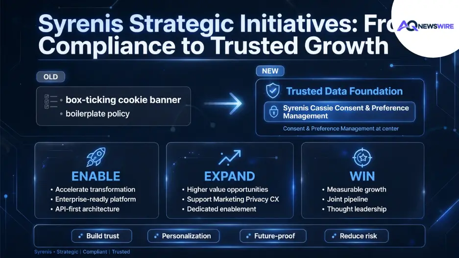 Syrenis Strategic Initiatives | Navigating the Next Era of Consent and Data Privacy
