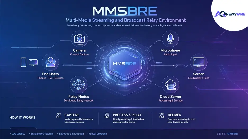 Demystifying "MMSBRE" | What It Means and Where It Appears